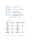 [카페 사업계획서] 커피전문점 창업 사업계획서-14