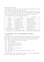피아제와 비고스키 이론을 비교하여 공통점과 차이점을 설명하고 교실 내에서 발생 할 수 있는 두 이론이 적용된 활동과 교사의 상호작용에 대-3