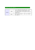[CJ라이온-최신공채합격자기소개서]면접기출문제,CJ라이온자소서,CJ자기소개서,라이온합격자소서,합격자기소개서-6