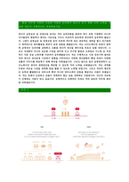 [SK이노베이션-생산계열교육훈련생최신공채합격자기소개서]면접기출문제,SK에너지자소서,SK종합화학자기소개서SK루브리컨츠,합격자소서,합격자기소개서-5