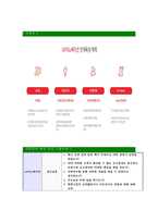 [SK이노베이션-생산계열교육훈련생최신공채합격자기소개서]면접기출문제,SK에너지자소서,SK종합화학자기소개서SK루브리컨츠,합격자소서,합격자기소개서-6