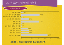 청소년 성문제와 성상담-11