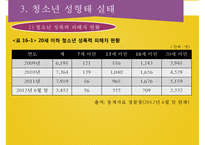 청소년 성문제와 성상담-12