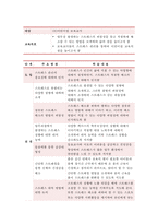 감정노동자의 스트레스관리에 대한 보건교육 A형 반드시 그린의 PRECEDE-PROCEED 모형을 적용하여 작성한다. 2017년 보건교육 4A 중간과제물 레포트 한 시간분량의 학습지도계획서를 포함한다-9