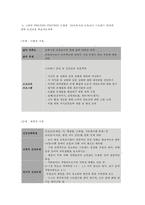 보건교육론 A형 그린의 PROCEDE-PROCEED 모형을 적용한-9