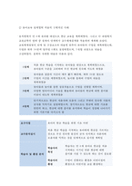 [2017년 교육공학 공통형] 교육공학에 대한 교육공학자들의 정의를 참고하여 자기 자신 나름대로의 교육공학에 대한 정의를 내리고, 교육공학의 다섯 가지 주요 영역에 대해서 설명한 다음, 각각의 영역(다섯 가지 영역 각각)이 유아교육 현장에서 어떻게 적용될 수 있을 것인지에 대해 구체적인 예를 들어 자신의 의견을 제시하시오.-교육공학3공통 과제물 레포트-7