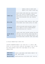 [2017년 교육공학 공통형] 교육공학에 대한 교육공학자들의 정의를 참고하여 자기 자신 나름대로의 교육공학에 대한 정의를 내리고, 교육공학의 다섯 가지 주요 영역에 대해서 설명한 다음, 각각의 영역(다섯 가지 영역 각각)이 유아교육 현장에서 어떻게 적용될 수 있을 것인지에 대해 구체적인 예를 들어 자신의 의견을 제시하시오.-교육공학3공통 과제물 레포트-8