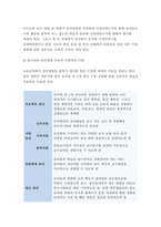 [2017년 교육공학 공통형] 교육공학에 대한 교육공학자들의 정의를 참고하여 자기 자신 나름대로의 교육공학에 대한 정의를 내리고, 교육공학의 다섯 가지 주요 영역에 대해서 설명한 다음, 각각의 영역(다섯 가지 영역 각각)이 유아교육 현장에서 어떻게 적용될 수 있을 것인지에 대해 구체적인 예를 들어 자신의 의견을 제시하시오.-교육공학3공통 과제물 레포트-11