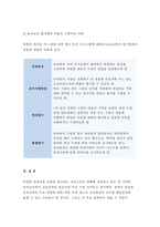 [2017년 교육공학 공통형] 교육공학에 대한 교육공학자들의 정의를 참고하여 자기 자신 나름대로의 교육공학에 대한 정의를 내리고, 교육공학의 다섯 가지 주요 영역에 대해서 설명한 다음, 각각의 영역(다섯 가지 영역 각각)이 유아교육 현장에서 어떻게 적용될 수 있을 것인지에 대해 구체적인 예를 들어 자신의 의견을 제시하시오.-교육공학3공통 과제물 레포트-12