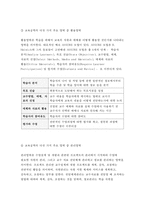 교육공학 공통형 2017년-교육공학에 대한 교육공학자들의 정의를 참고하여 자기 자신 나름대로의 교육공학에 대한 정의를 내리고, 교육공학의 다섯 가지 주요 영역에 대해서 설명한 다음, 각각의 영역(다섯 가지 영역 각각)이 유아교육 현장에서 어떻게 적용될 수 있을 것인지에 대해 구체적인 예를 들어 자신의 의견을 제시하시오.-교육공학3공통 과제물 레포트-5