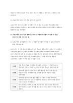 교육공학 공통형 2017년-교육공학에 대한 교육공학자들의 정의를 참고하여 자기 자신 나름대로의 교육공학에 대한 정의를 내리고, 교육공학의 다섯 가지 주요 영역에 대해서 설명한 다음, 각각의 영역(다섯 가지 영역 각각)이 유아교육 현장에서 어떻게 적용될 수 있을 것인지에 대해 구체적인 예를 들어 자신의 의견을 제시하시오.-교육공학3공통 과제물 레포트-6