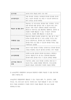 교육공학 공통형 2017년-교육공학에 대한 교육공학자들의 정의를 참고하여 자기 자신 나름대로의 교육공학에 대한 정의를 내리고, 교육공학의 다섯 가지 주요 영역에 대해서 설명한 다음, 각각의 영역(다섯 가지 영역 각각)이 유아교육 현장에서 어떻게 적용될 수 있을 것인지에 대해 구체적인 예를 들어 자신의 의견을 제시하시오.-교육공학3공통 과제물 레포트-7