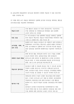 교육공학 공통형 2017년-교육공학에 대한 교육공학자들의 정의를 참고하여 자기 자신 나름대로의 교육공학에 대한 정의를 내리고, 교육공학의 다섯 가지 주요 영역에 대해서 설명한 다음, 각각의 영역(다섯 가지 영역 각각)이 유아교육 현장에서 어떻게 적용될 수 있을 것인지에 대해 구체적인 예를 들어 자신의 의견을 제시하시오.-교육공학3공통 과제물 레포트-8
