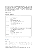[부모교육 B형] 영아기 및 유아기 발달 특성과 중요성을 설명하고, 영아기 및 유아기 자녀를 둔 바람직한 부모의 역할에 대하여 논하시오-3