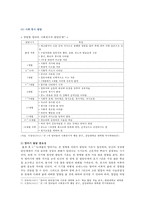 [부모교육 B형] 영아기 및 유아기 발달 특성과 중요성을 설명하고, 영아기 및 유아기 자녀를 둔 바람직한 부모의 역할에 대하여 논하시오-6