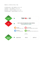 ★ 2020년 대상FNF 공채/식품영업직 자기소개서 우수예문 [대상FNF 채용 자소서 자기소개서/대상그룹 합격자소서/대상 자기소개서]-3