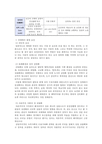 성매매의 이해 레포트-3