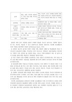 다문화 프로그램의 보급화-5