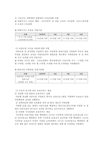 보육정책 레포트-6