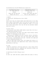 동기이론 레포트-4