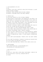 현대의 사회복지사업-5