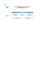 (2020 현대홈쇼핑 자소서) 현대홈쇼핑 영업/물류유통 자기소개서 합격샘플 [현대홈쇼핑 자소서 자기소개서 예시/현대홈쇼핑 채용 지원동기]-4