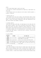학교폭력 청소년의 가해 행동을 감소시키기 위해 행동수정모델의 개념과 기법(4가지 이상)을 적용하여 구체적으로 개입과정을 계획-5