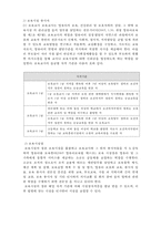 보육아동을 위한 아동복지실천-7