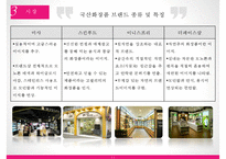 에뛰드 브랜드 조사 및 분석-11