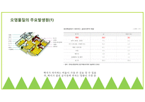 친환경 마감자재에 대한 조사2-4