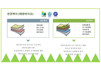친환경 마감자재에 대한 조사2-12