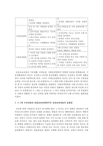 3~5세 누리과정과 표준보육과정에서의 건강교육내용을 각각 설명하고 공통점과 차이점을 비교하시오-4