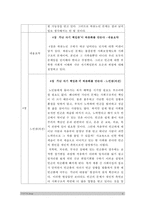 [노인교육론] 2020 하류노인이 온다, 내용을 요약하고 느낀점(의견) 작성 -2020 하류노인이 온다 서평 감상문-6