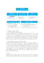 자신의 지역에 소재한 복지관 1곳을 찾아 사회복지서비스 전달체계 분석 및 문제점-4