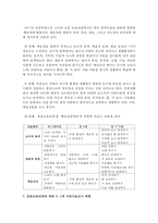 표준보육과정에 따른 0-2세 아동미술교사 역할에 대해 서술-3