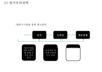세븐일레븐 기업소개와 SWOT분석및 세븐일레븐 경영전략과 SCM사례분석및 세븐일레븐 문제점과 개선방안 PPT-9