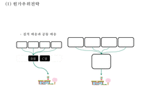 세븐일레븐 기업소개와 SWOT분석및 세븐일레븐 경영전략과 SCM사례분석및 세븐일레븐 문제점과 개선방안 PPT-10