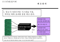 세븐일레븐 기업소개와 SWOT분석및 세븐일레븐 경영전략과 SCM사례분석및 세븐일레븐 문제점과 개선방안 PPT-16