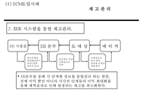 세븐일레븐 기업소개와 SWOT분석및 세븐일레븐 경영전략과 SCM사례분석및 세븐일레븐 문제점과 개선방안 PPT-18