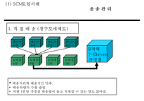 세븐일레븐 기업소개와 SWOT분석및 세븐일레븐 경영전략과 SCM사례분석및 세븐일레븐 문제점과 개선방안 PPT-20