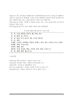 [알레르기성 질환] 알레르기의 종류와 증상, 알레르기와 체질의 관계, 식품 알레르기(식사성 알레르기), 알레르기 진단방법(알레르기검사), 두드러기, 위장 알레르기-4