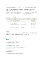 풀무원 기업분석과 경영전략,SCM사례및 풀무원 마케팅(SWOT,STP,4P)전략분석과 풀무원 위기극복과 향후시사점-7