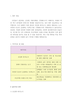 공무원 직무수행계획서 합격예시, 서울시공무원 직무수행계획서, 계약직공무원직무수행계획서,시간선택제공무원 직무수행계획서,행정직공무원업무수행계획서-3