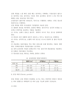 [위염] 급성위염의 증상과 식이요법, 만성위염의 증상과 분류(과산성 위염, 무산성 위염)-3
