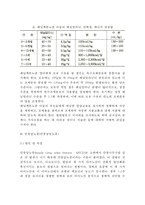 [선천성 대사이상] 선천성 대사 질환 - 선천성 대사이상 질환의 원인과 증상 및 치료(페닐케톤뇨증, 단풍당뇨증-단풍당밀뇨증, 갈락토세미아, 통풍)-4
