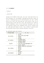 [식도질환] 식도질환의 종류와 원인 및 증상, 연하곤란의 원인과 배경 및 식이요법(식사요법), 식도게실, 식도근종, 특발성 식도확장증, 플러머-빈슨증후군, 식도정맥류의 치료-2