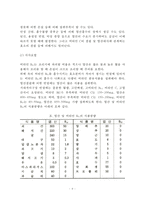 [철결핍성 빈혈, 악성 빈혈] 철 결핍성 빈혈과 악성 빈혈의 원인과 증상 및 치료를 위한 식이요법(식사요법)-6