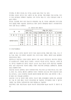 [치료식] 치료식의 개념(정의)과 종류 - 일반치료식과 특별치료식, 경관영양법, 식사처방 및 식단작성-3