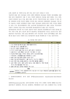 물질관련장애(물질사용장애, 알코올, 암페타민, 카페인, 대마계 제제, 코카인, 흡입제, 아편류, 진정제, 수면제, 항불안제 관련 장애)-4