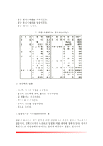 [내분비질환] 내분비계 질환의 원인과 증상 및 치료 식이요법 - 뇌하수체 질환(뇌하수체기능 항진증, 뇌하수체 기능 저하증, 요붕증), 갑상선 질환(갑상선 기능항진증, 갑상선 기능 저하증, 부신질환)-6